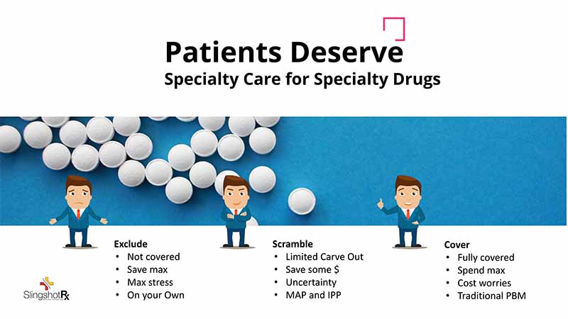 Patients Deserve: Specialty Care for Specialty Drugs